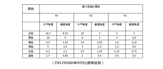 对比度.jpg